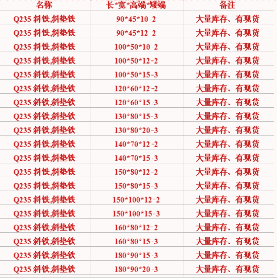 遼寧丹東市哪家好斜墊鐵加工廠家 機(jī)床斜墊鐵