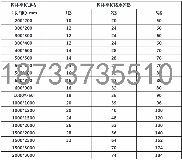 臨滄多功能柔性焊接平臺批發(fā)貨源地