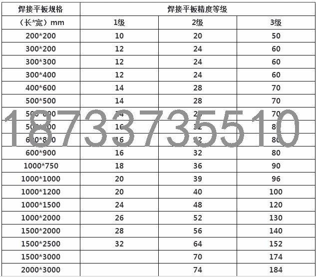 河源三維柔性焊接平臺定位組合工裝廠家推薦