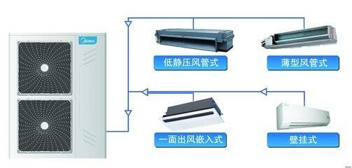 上海奉賢區(qū)空調(diào)回收，大金空調(diào)回收，二手中央空調(diào)回收公司