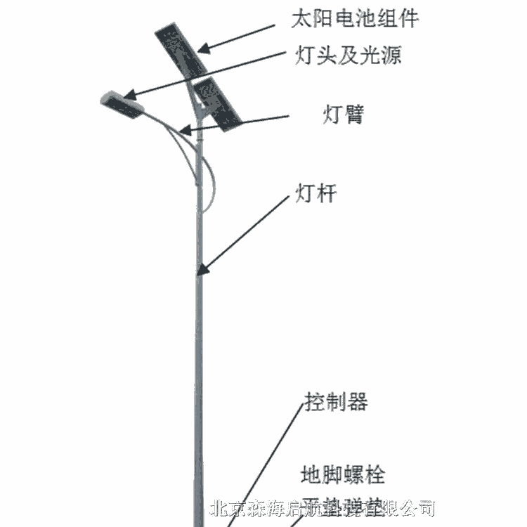 工廠直銷鄉(xiāng)村太陽能投光燈 價(jià)格實(shí)惠 工作穩(wěn)定太陽能路燈供貨商