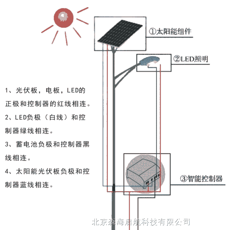 房山路燈廠(chǎng)家報(bào)價(jià) 北京太陽(yáng)能路燈