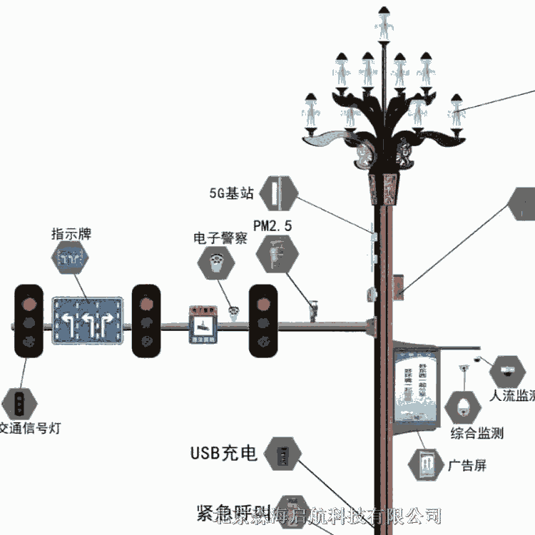 5gLED智慧路燈參數(shù)價(jià)格