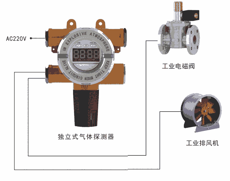 江蘇淮安、南通、宿遷學(xué)校廚房天然氣報(bào)警器銷(xiāo)售