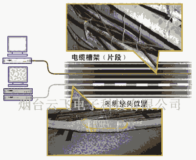 專業(yè)提供高壓電力電纜無線溫度監(jiān)測報(bào)警控制系統(tǒng)