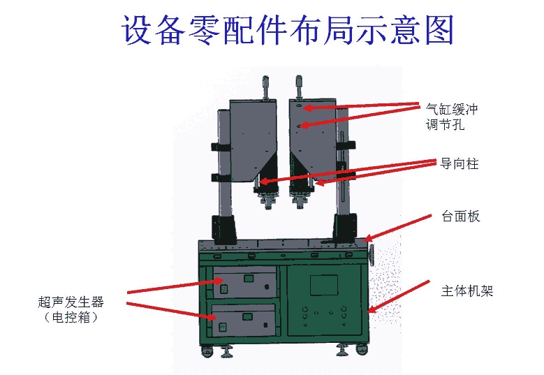 東莞煒建定做立式雙頭超音波焊接機(jī) 超聲波熔接機(jī) 超聲波焊頭