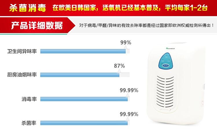 廣州  斯特亨JQ-208空氣衛(wèi)士  除煙霧異味 壁掛凈化器