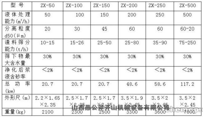 滁州南譙污水凈化回收再利用環(huán)保型壓濾機