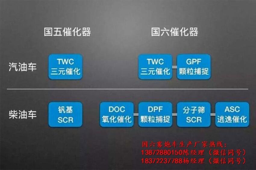 福建省臺(tái)江折疊式遙控霧炮車來樣定制