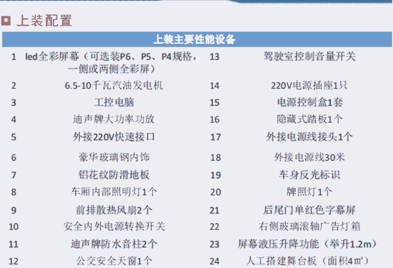 新聞資訊：西雙版納流動宣傳車報價今日價格一覽表（2022更新）