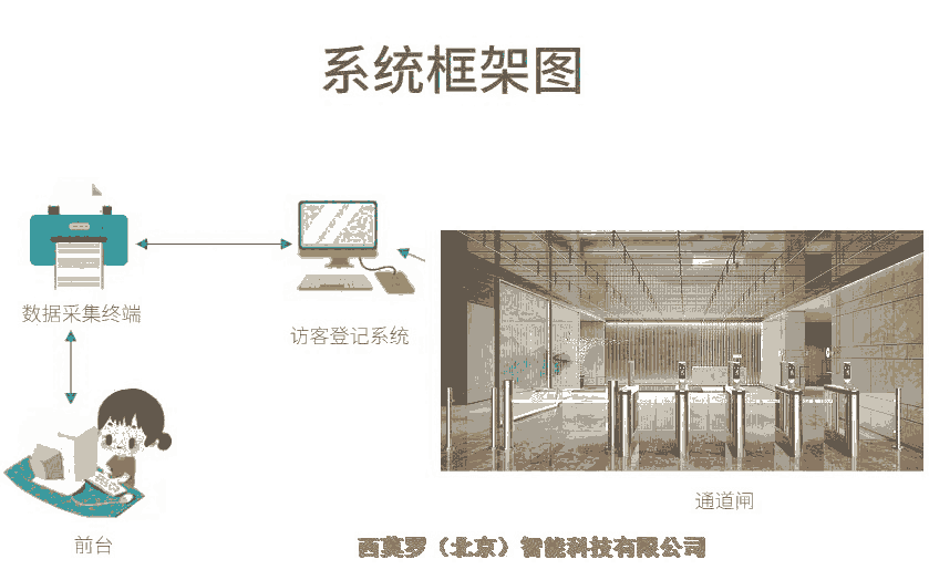 人臉識別閘機(jī)訪客管理系統(tǒng)
