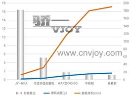 碳化鉻復(fù)合板，表面光滑、平整無裂紋，優(yōu)越的耐磨和防腐蝕性能