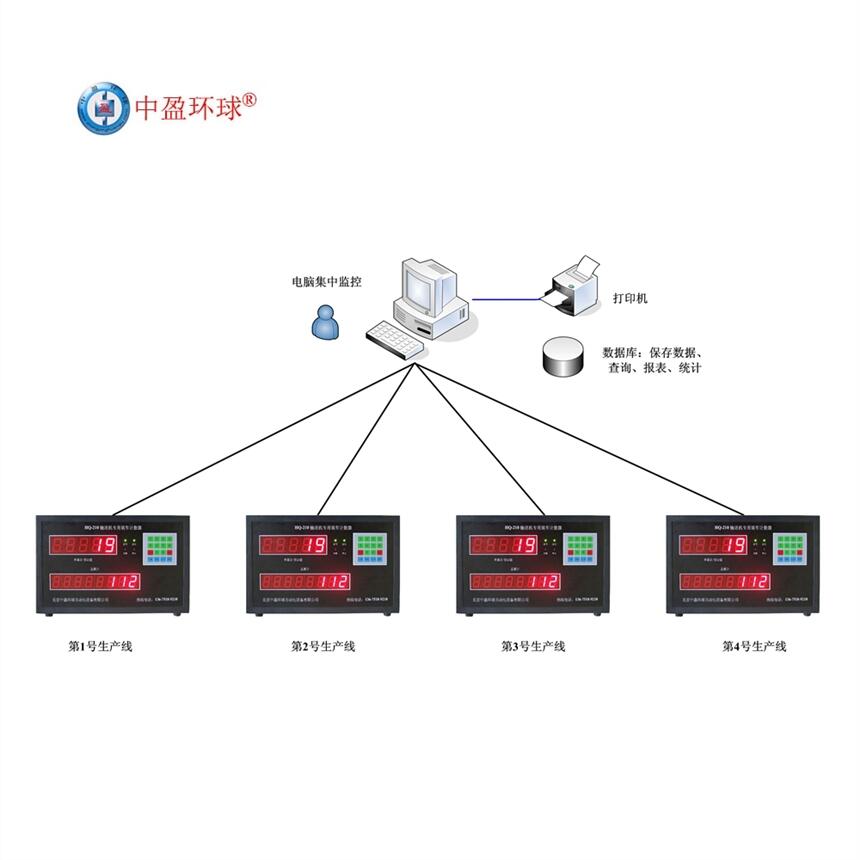 HQ-210飼料移動式皮帶機計數(shù)器電腦控制