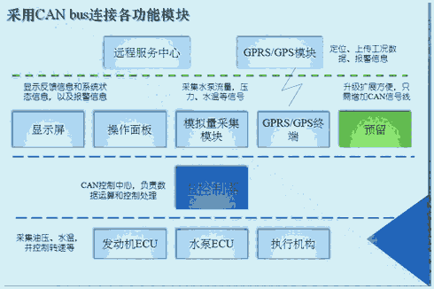 環(huán)衛(wèi)車電控系統(tǒng)生產(chǎn)廠家，碩博電子值得一看！