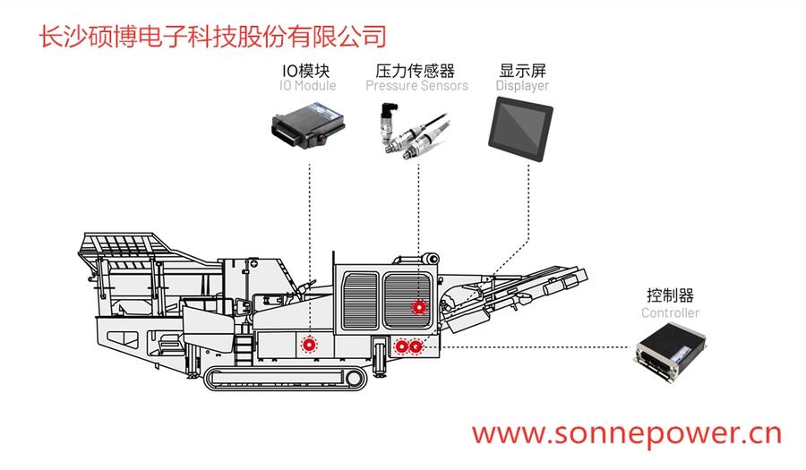 移動(dòng)反擊式破碎機(jī)控制器顯示屏電控系統(tǒng)