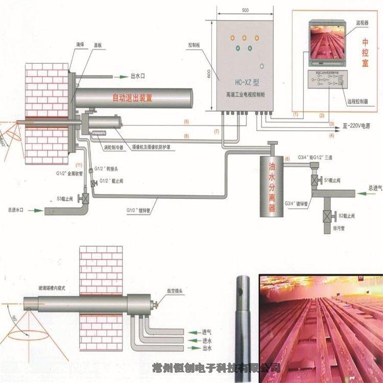 恒創(chuàng)高溫網(wǎng)絡(luò)工業(yè)電視