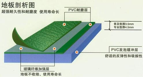 錦州PVC地板塑膠地板批發(fā)