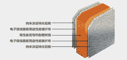 風(fēng)行WT-UL-01超級(jí)絕熱酚醛風(fēng)管  UL認(rèn)證