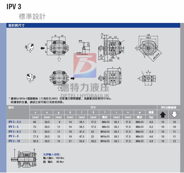 德國(guó)原裝voith福伊特齒輪泵IPV3-3.5-101