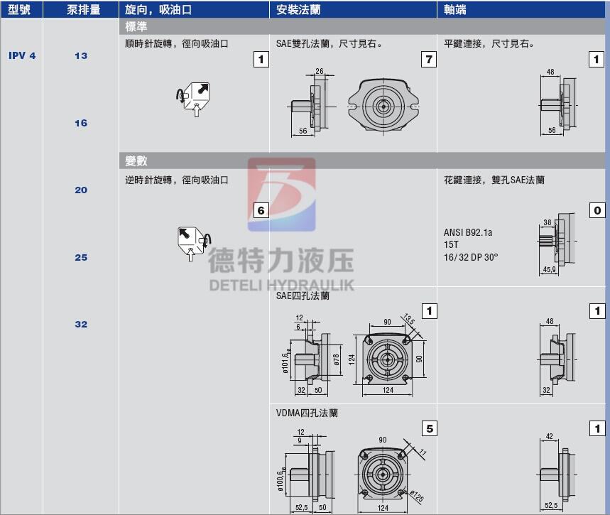 德國原裝voith福伊特齒輪泵IPV4-32-171