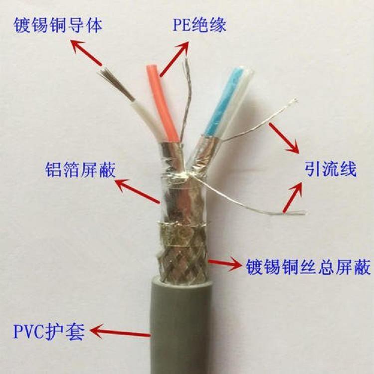 昌平塑力纜VV-0.6/1KV-4*4