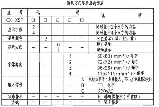 天津津南區(qū)智能三防顯示屏智能人防燈箱20年源頭廠家直發(fā)一件批發(fā)