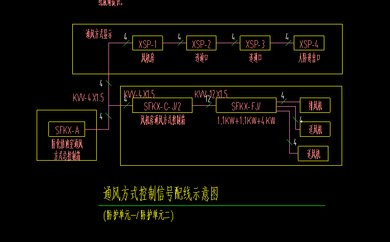 江蘇南京市SFKX-A三防總控臺20年人防生產(chǎn)廠家一件批發(fā)