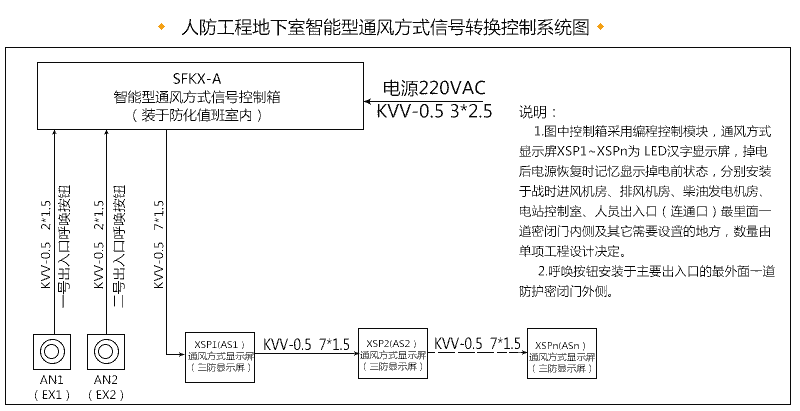 陜西商洛市人防控制箱人防呼叫按鈕20年生產(chǎn)廠家全國(guó)發(fā)貨