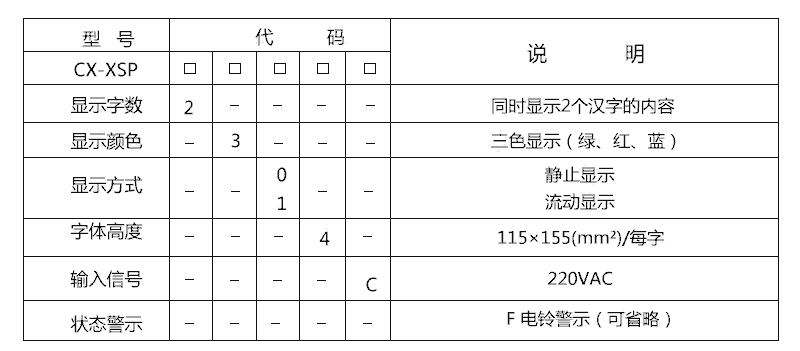 陜西西安市人防AS信號燈箱人防信號燈箱20年生產(chǎn)廠家全國發(fā)貨