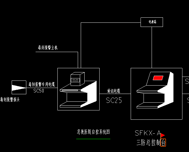 江蘇南京市智能型三防總控臺三防總控臺20年人防生產(chǎn)廠家一件批發(fā)