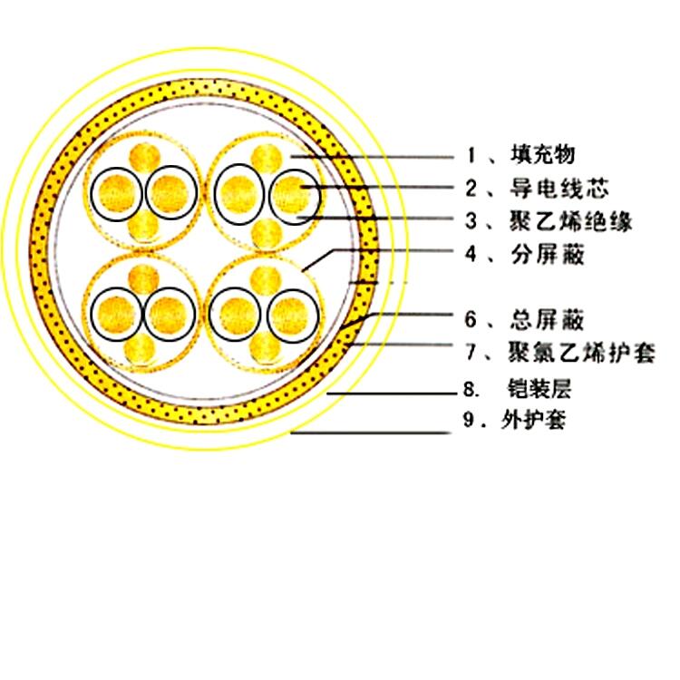 控制電纜ZRC-KYJVP22-4*7/0.28  耐高溫鎧裝控制電纜