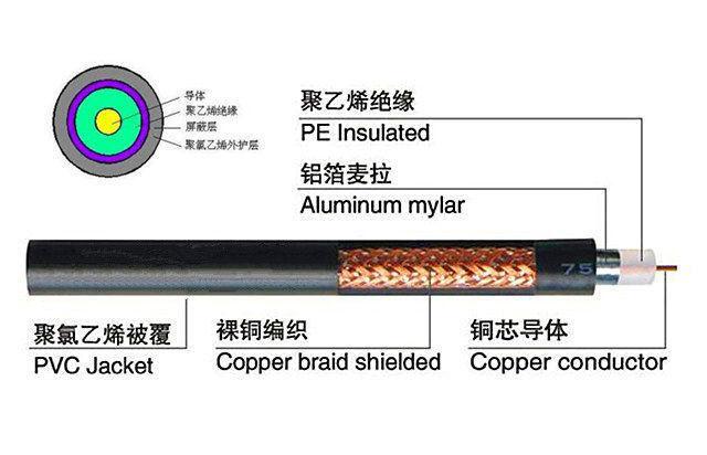 礦用視頻線MSYV-50-7大量供應(yīng)