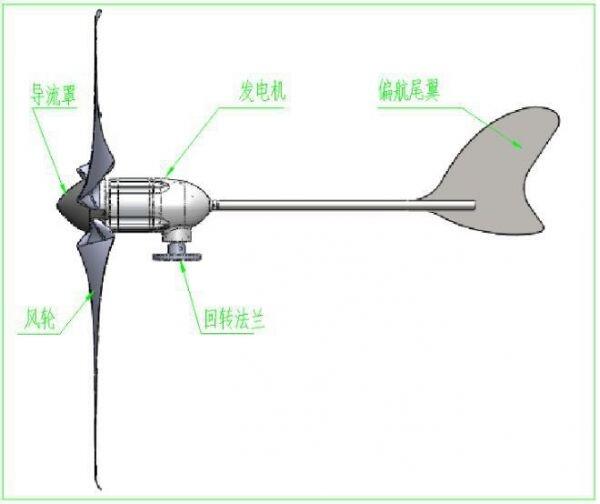 山西山區(qū)用風(fēng)力發(fā)電機(jī) 10KW并網(wǎng)風(fēng)力發(fā)電機(jī) 型號(hào)齊全接受定制