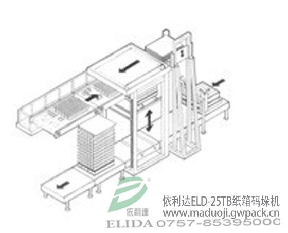 熱賣(mài)中珠海白蕉全自動(dòng)堆碼機(jī)?