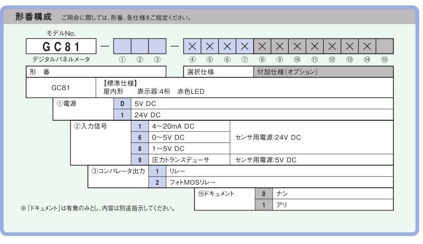 NKS長野計器總代NAGANO KEIKI顯示器GC81-D11  GC81-111