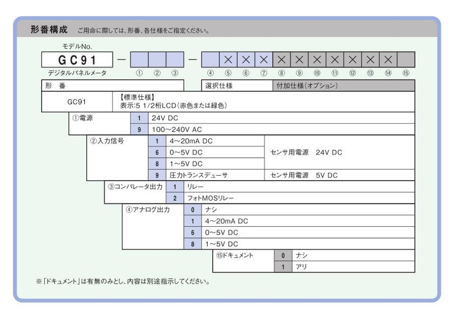 NKS長野計器總代NAGANO KEIKI顯示器GC91-911  GC91-111