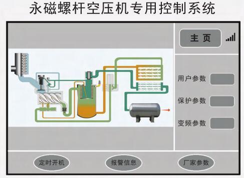 德石頓DIV800永磁螺桿空壓機(jī)專用變頻器及控制系統(tǒng)