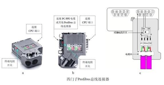 西門子連接器6ES7972-0BA52-0XA0