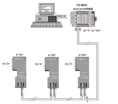 西門子總線接頭6GK1500-0FC10