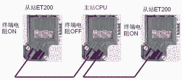 西門子DP接頭6ES7972-0BA41-0XA0