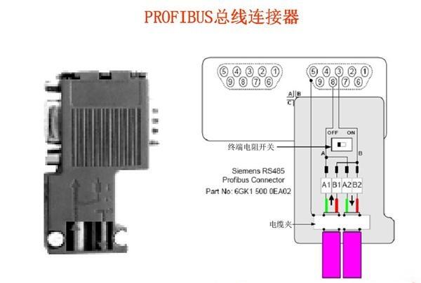 西門子DP總線連接器