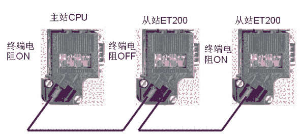 西門子PROFIBUS接頭