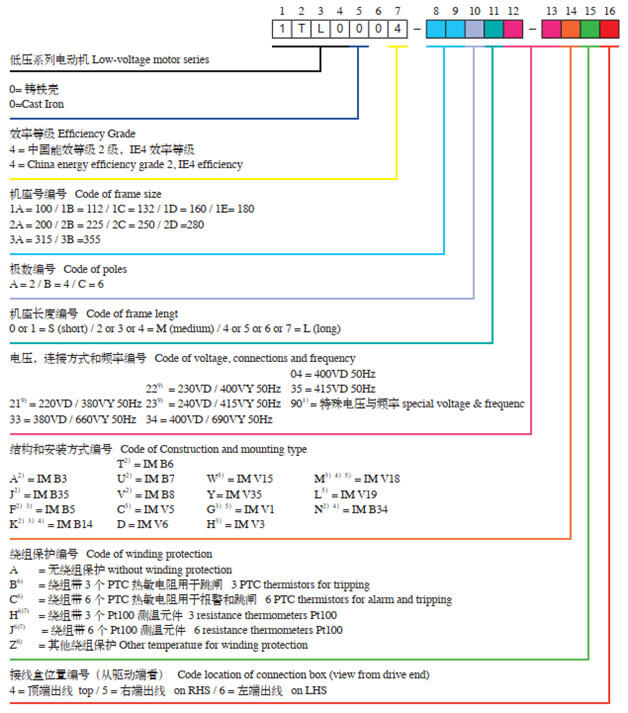 環(huán)保節(jié)能二級能效西門子貝得三相異步電動機山西總代理