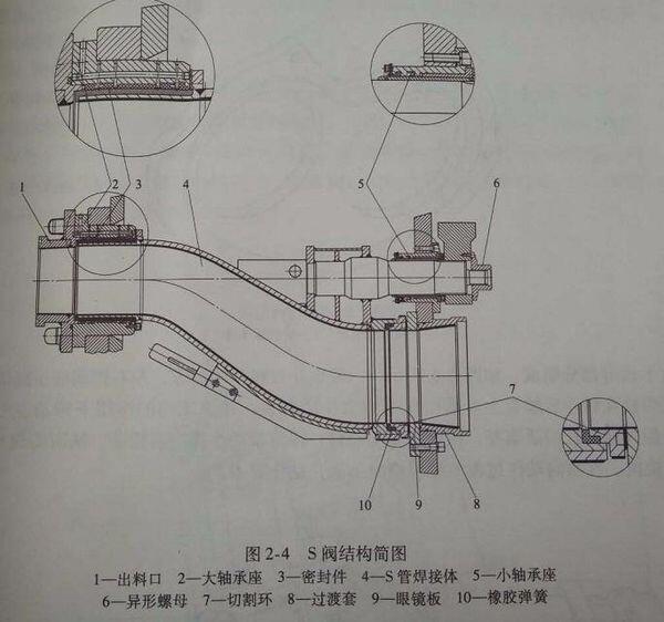 混凝土泵車的眼睛板和切割環(huán)分別起到什么作用