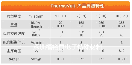 3MThermaVolt壓延絕緣紙，3M壓延絕緣紙