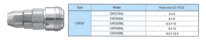 CAT21SAL CAT22SAL CAT22SBL ձNAC