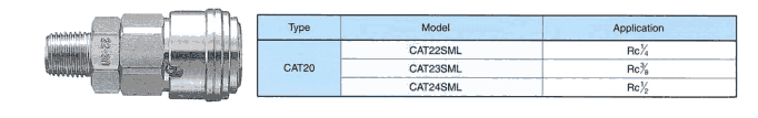 CAT22SML CAT23SML CAT24SML ձNAC