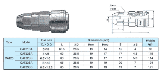 CAT23SB CAT24SA ձNACӿQ^