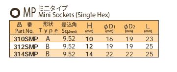 310SMP 312SMP 314SMP產(chǎn)品系列NAC套筒 日本NAC套筒