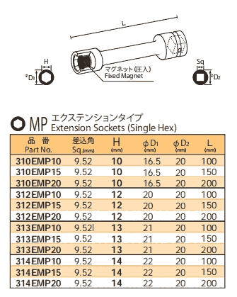 314EMP10 314EMP15 314EMP20 NAC套筒